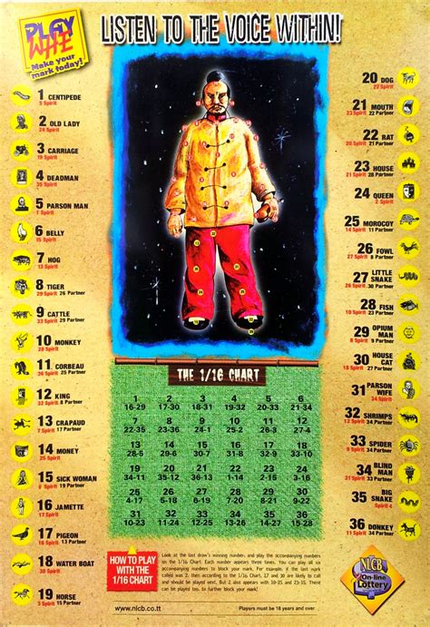 The NLCB Play Whe Charts – NLCB Results.